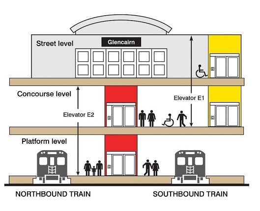 Glencairn Station section