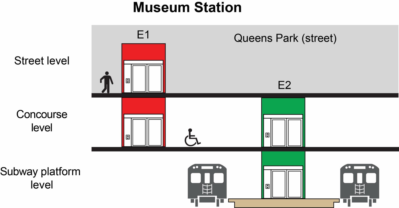 cross section of planned elevators at museum station