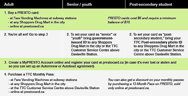 how much presto card cost