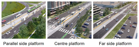 Line 6 platform types. Parallel side platform, Centre platform, and Far side platform