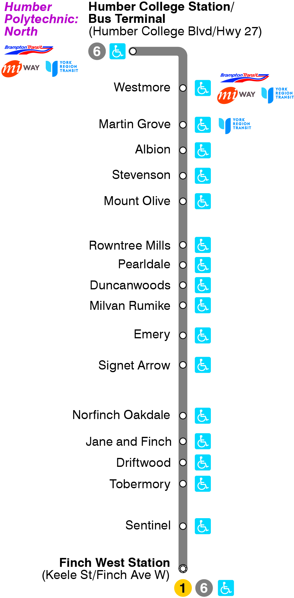 Map of service change