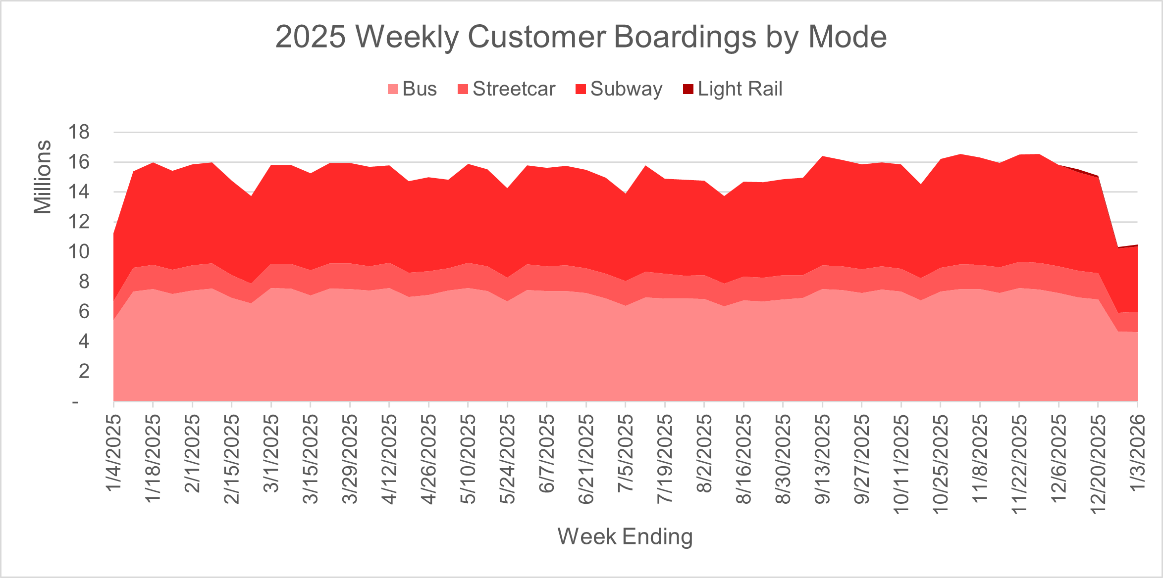 2025 Chart