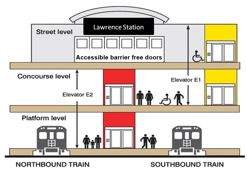 cross section of future elevators at lawrence station
