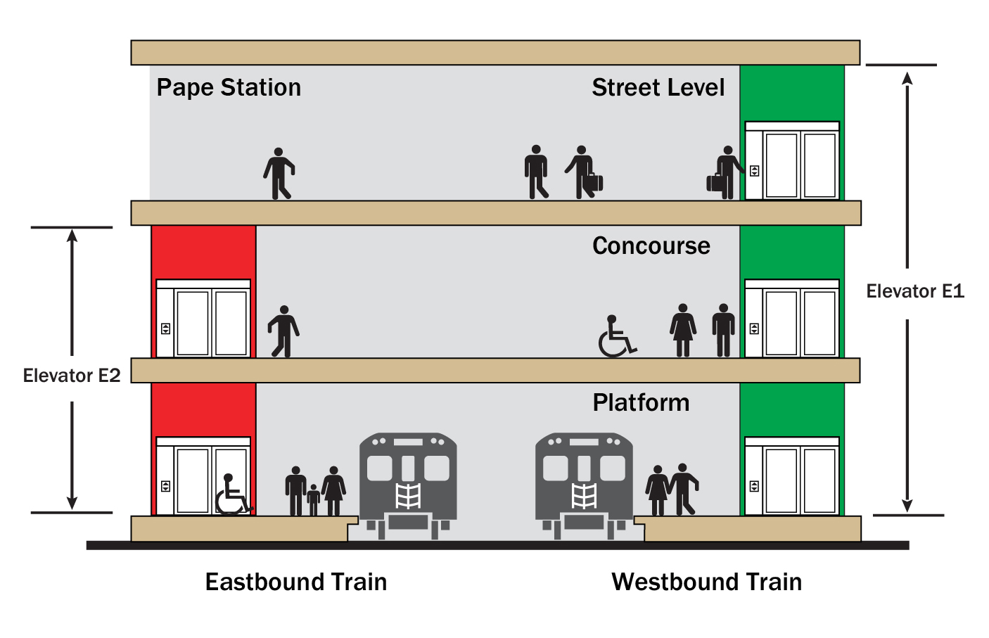 Pape Station elevators rendering.