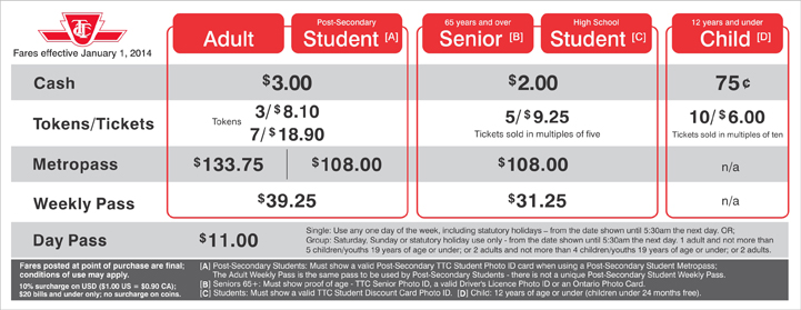 2014 fare chart